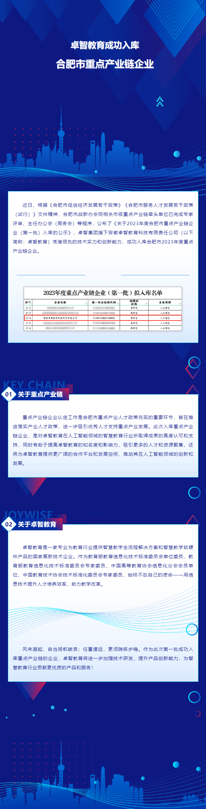 卓智教育成功入庫合肥市重點產(chǎn)業(yè)鏈企業(yè).png
