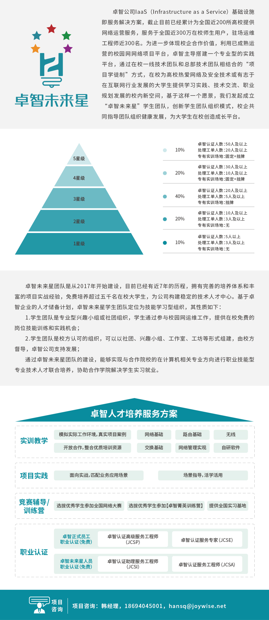 卓智未來星學生團隊.jpg 卓智未來星學生團隊.jpg
